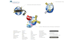 Desktop Screenshot of antibodychain.com